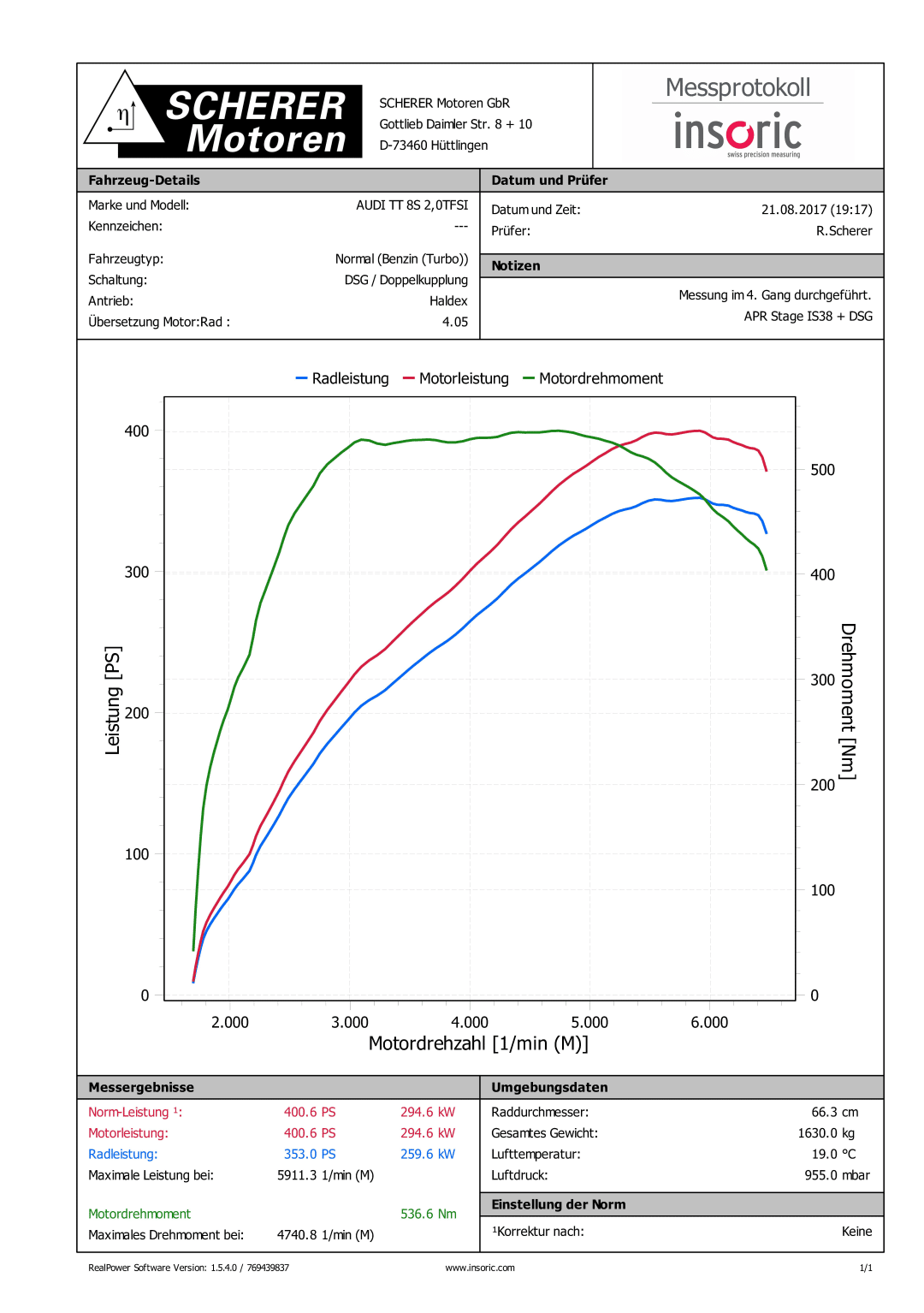 APR 2.0TSI IS38 Upgrade mit Sport Downpipe Insoric Leistungsdiagramm