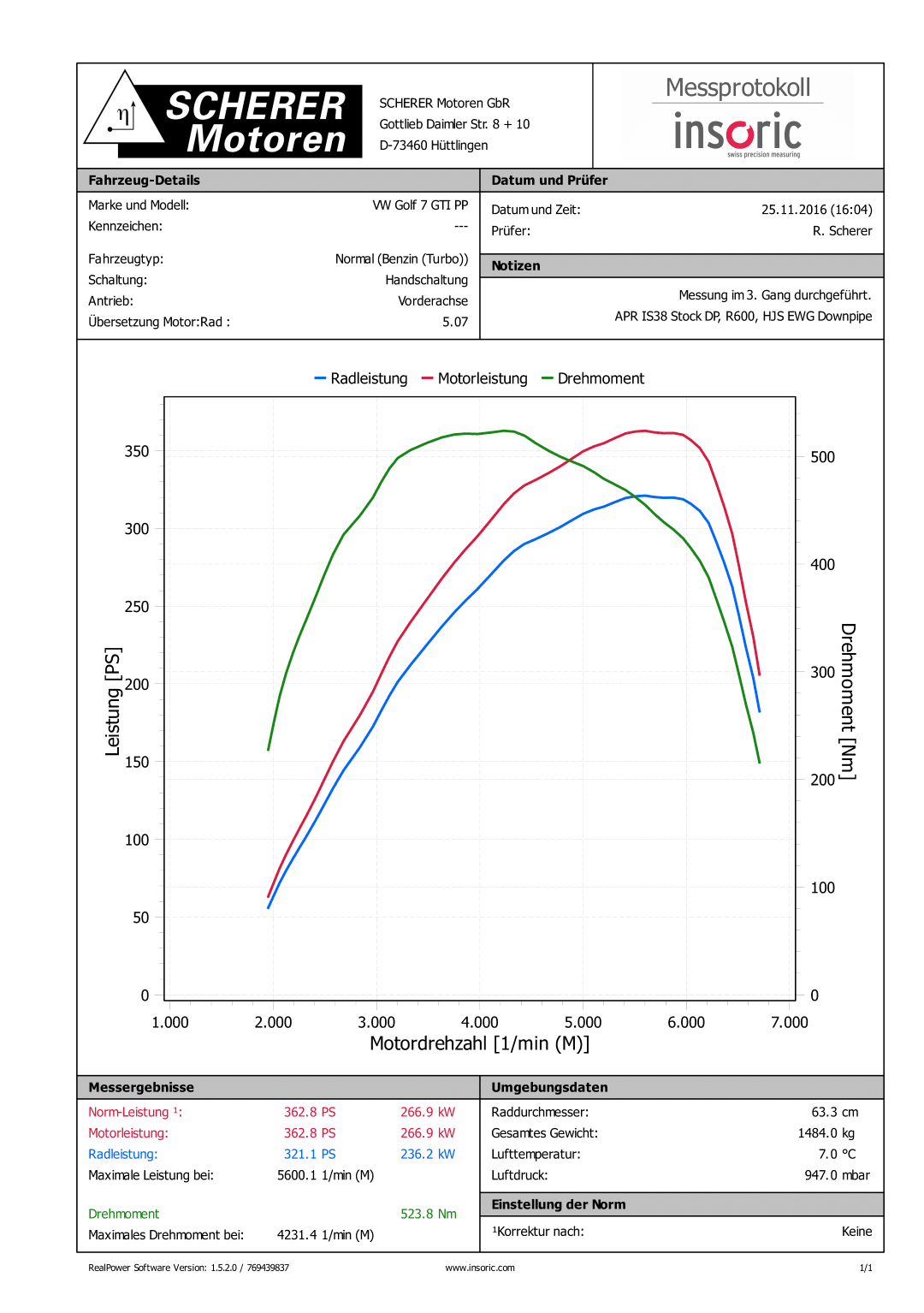 APR 2.0TSI IS38 Upgrade mit TÜV Insoric Leistungsdiagramm